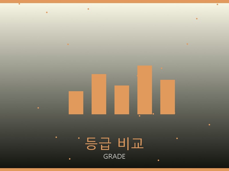 프라다 백팩 레플 등급 기준 비교